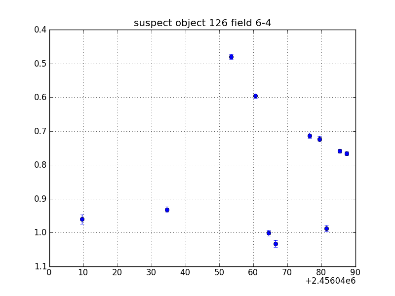 no plot available, curve is too noisy